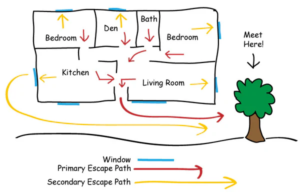 escape map